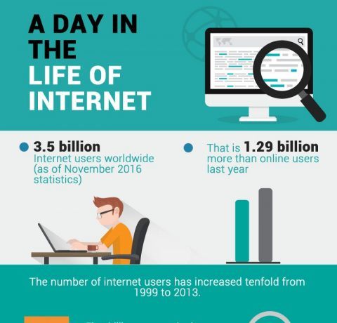 A Day In The Life Of Internet Infographic