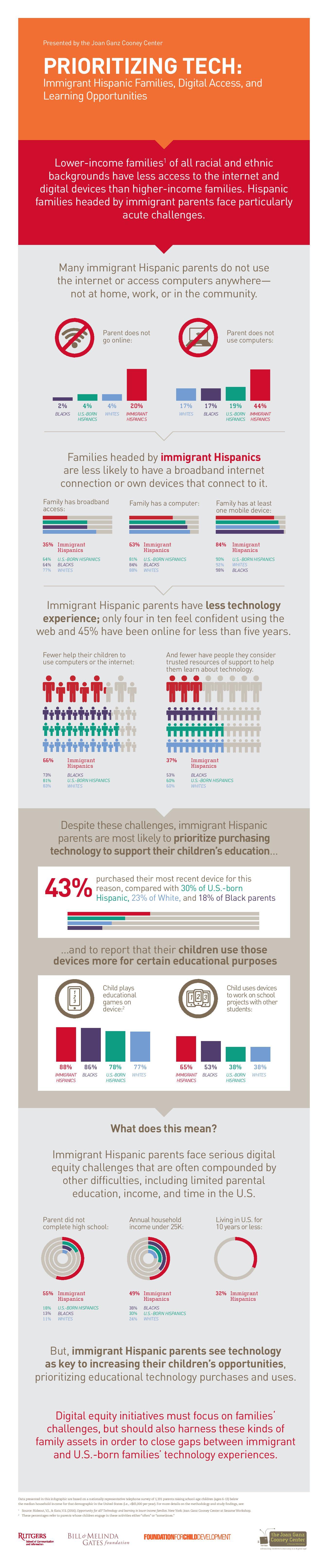 The EdTech Challenges Faced By Immigrant Students Infographic