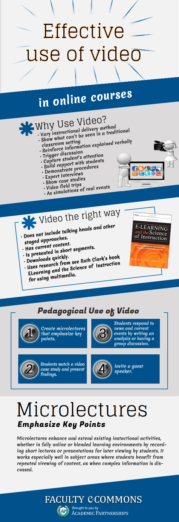 The Effective Use of Video in Online Courses Infographic