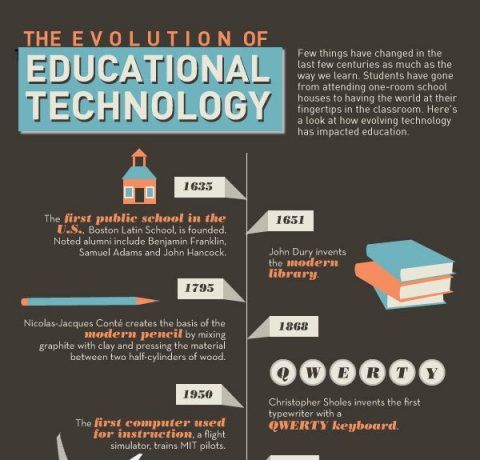 technology in the classroom infographic