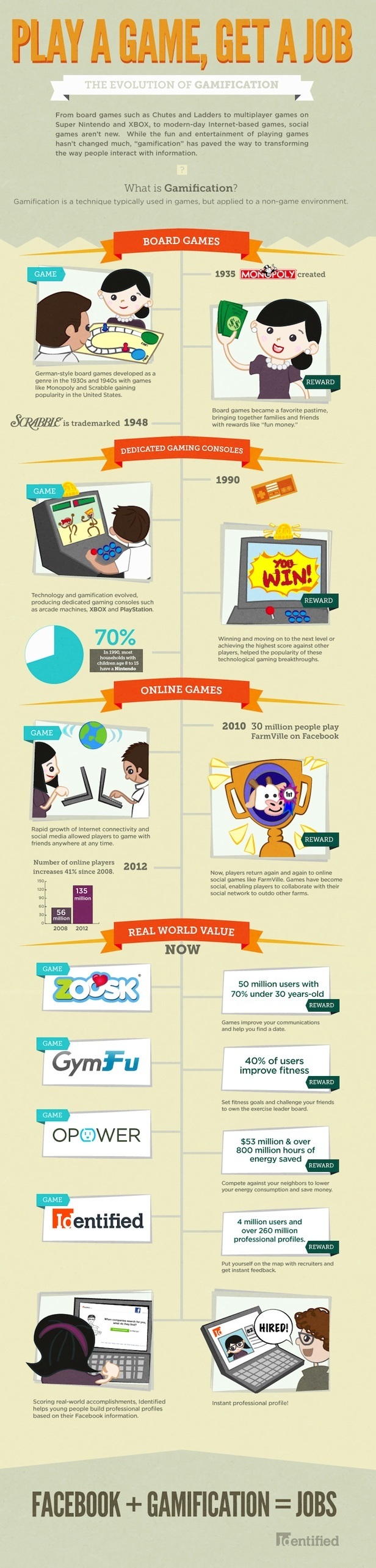 The Evolution of Gamification Infographic