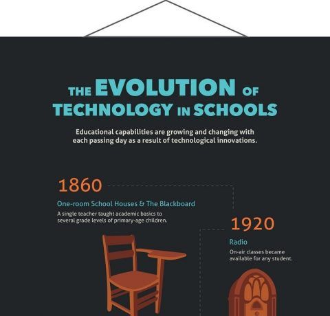The Evolution of Technology in Schools Infographic
