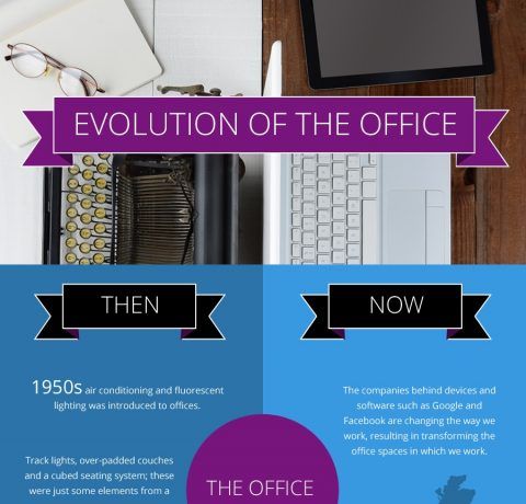 The Evolution of the Office Infographic