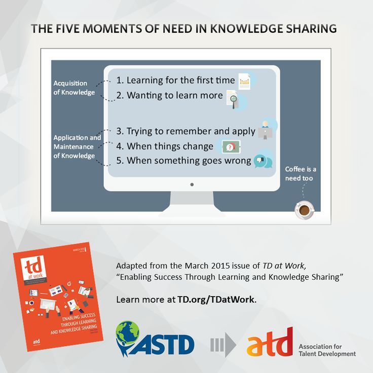 The Five Moments of Need in Knowledge Sharing Infographic