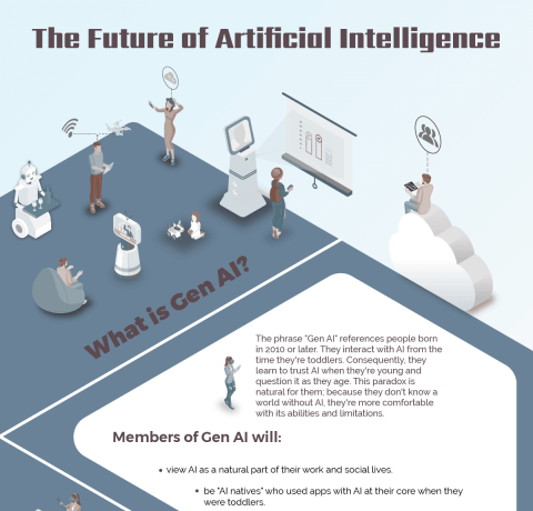 Gen AI and the Future of Artificial Intelligence Infographic