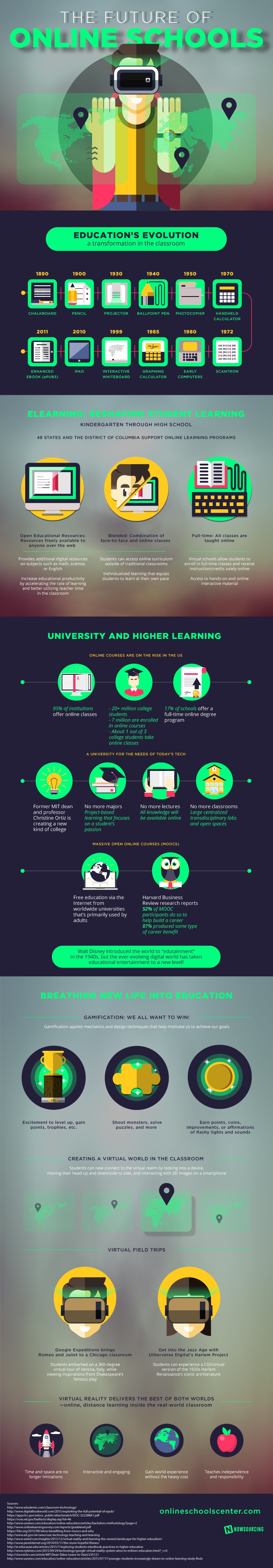 The Future of Online Schools Infographic