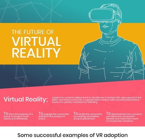 The Future Of Virtual Reality Infographic