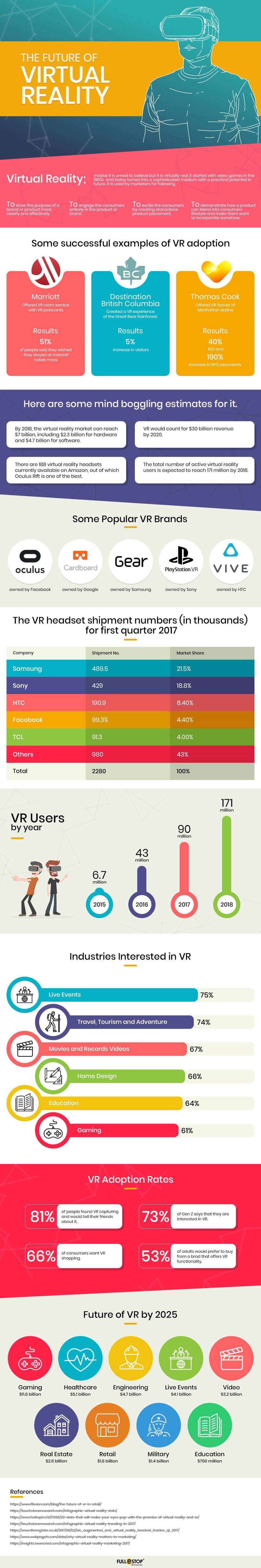 The Future Of Virtual Reality Infographic
