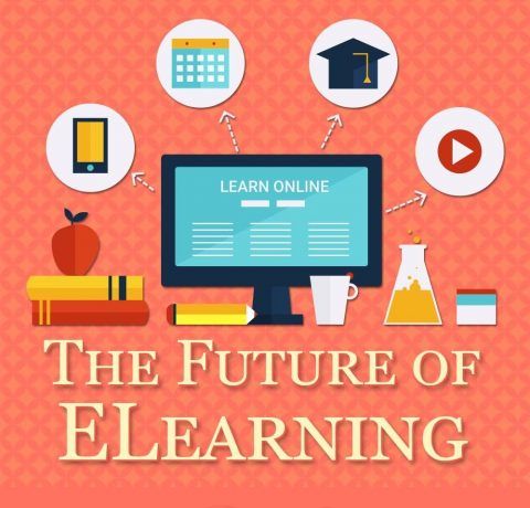 The Future of eLearning Infographic