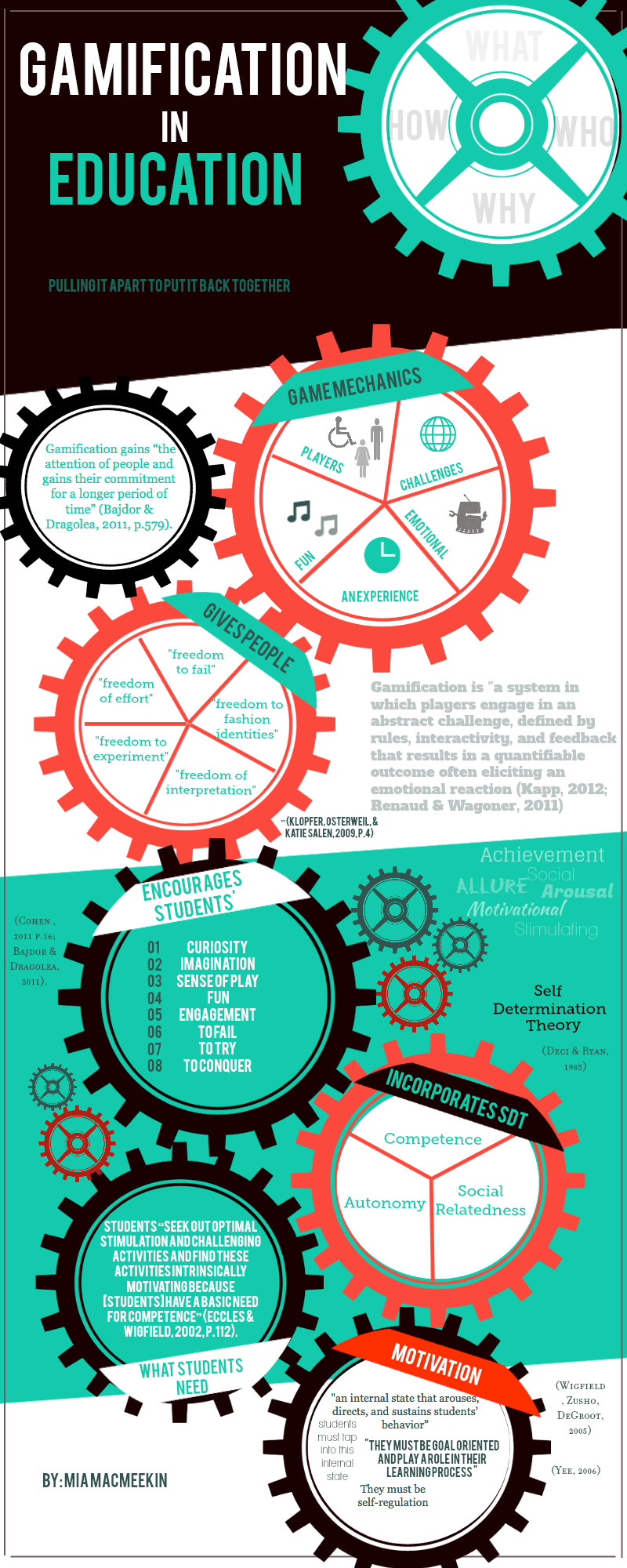 The Gears of Gamification in Education Infographic