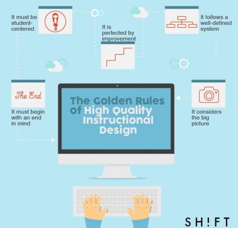 5 Golden Rules of High-Quality Instructional Design Infographic