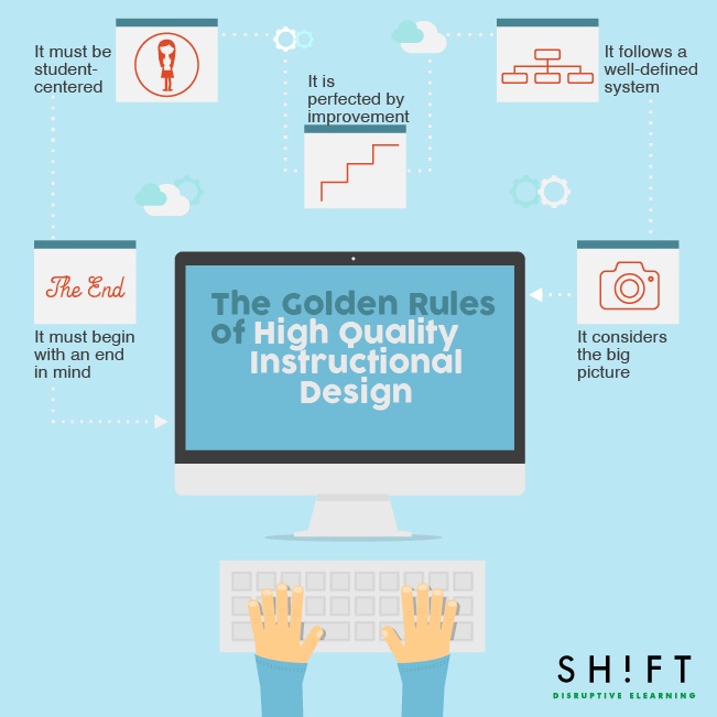 5 Golden Rules of High-Quality Instructional Design Infographic