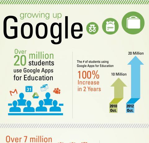 google apps for education infographic