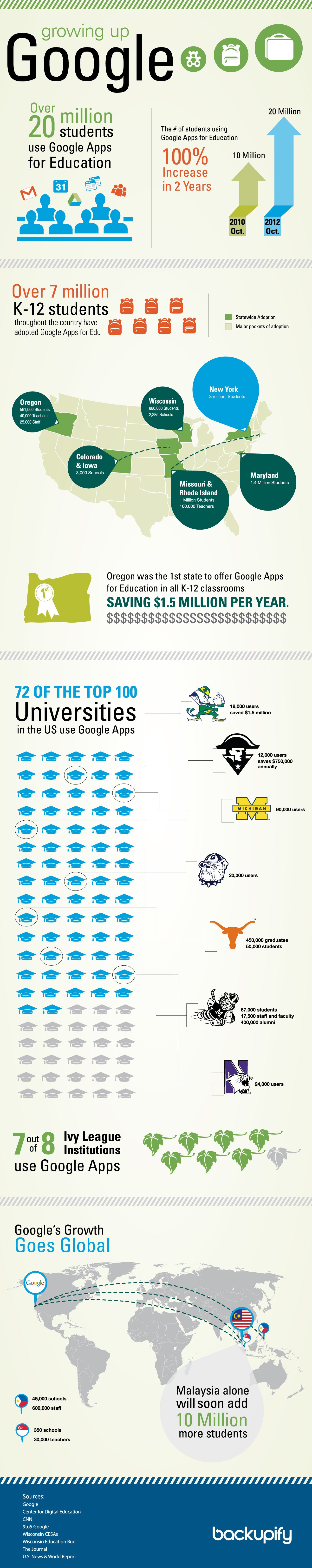 The Growth of Google Apps for Education Infographic