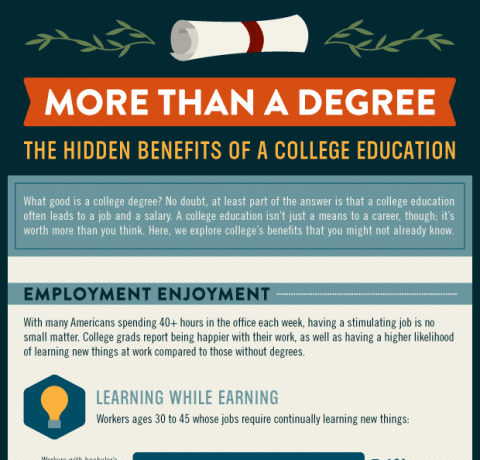 how does a college education work