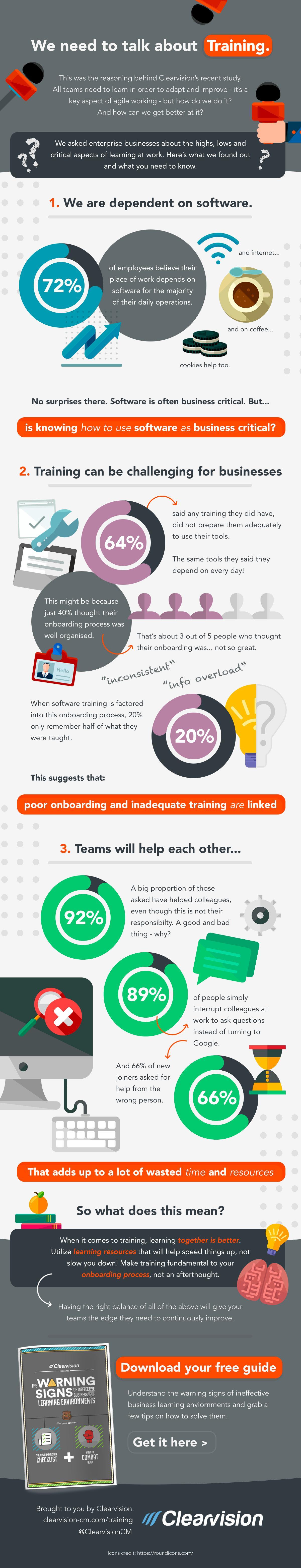 The Highs and Lows of Learning at Work Infographic