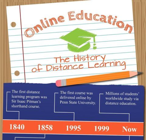 History of Distance Learning Infographic
