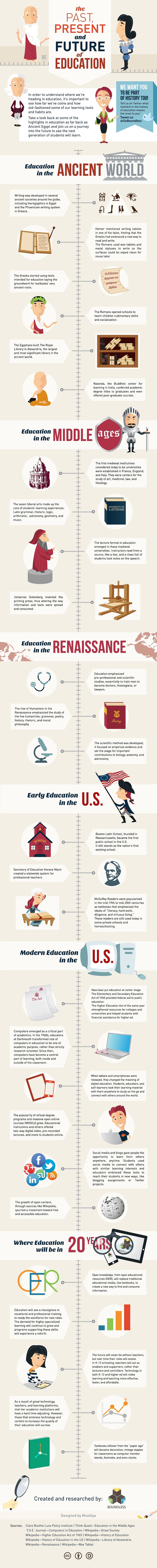 The History of Education Infographic