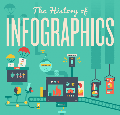 The History of Infographics Infographic