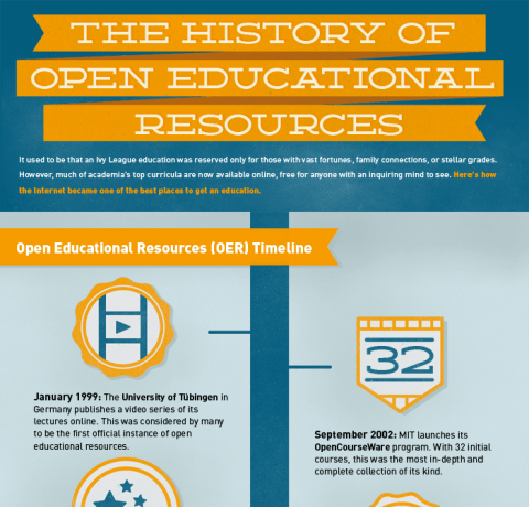 research paper on open educational resources