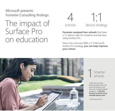 The Impact of Surface Pro on Education Infographic