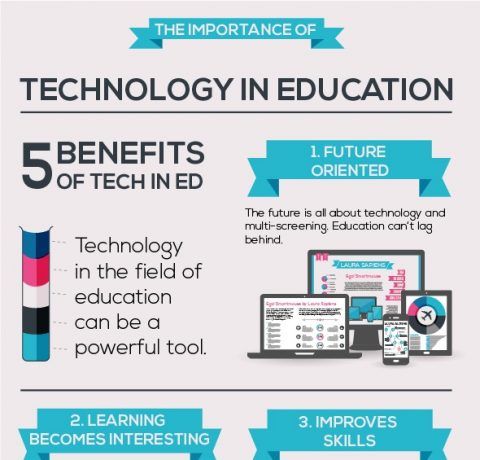 benefits of technology in education