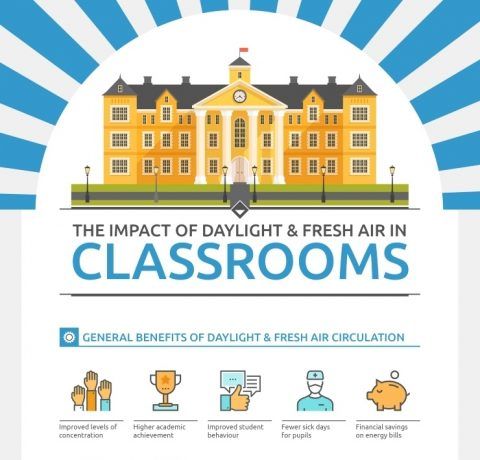 The Importance of Daylight and Fresh Air in the Classroom Infographic