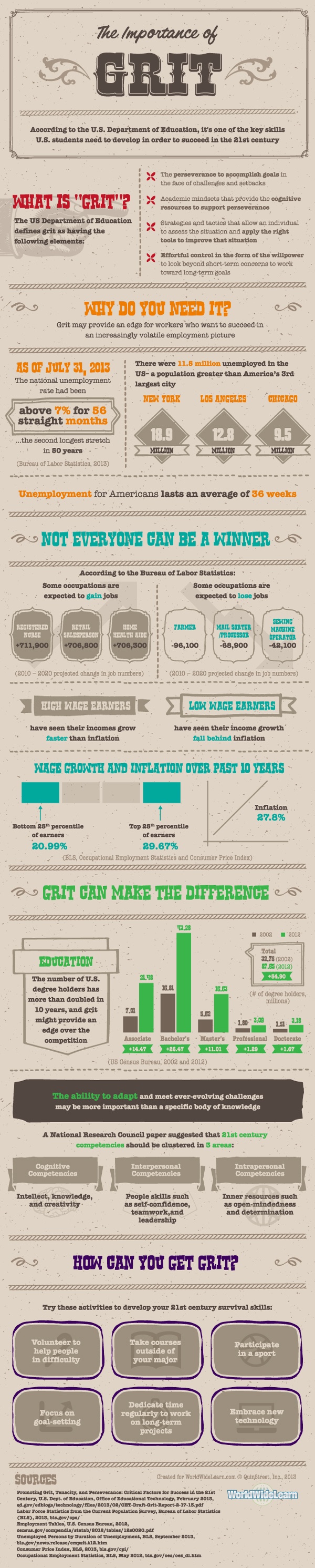 The Importance of Grit in Students Infographic