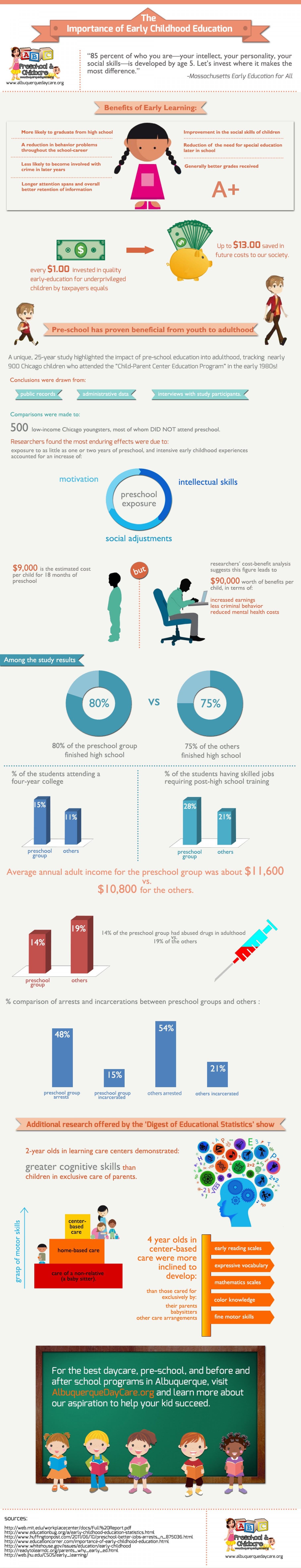 The Importance of Pre-School Education Infographic