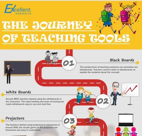 The Journey of Teaching Tools Infographic