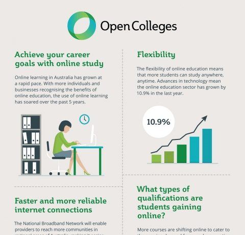The Key Benefits of Studying Online Infographic
