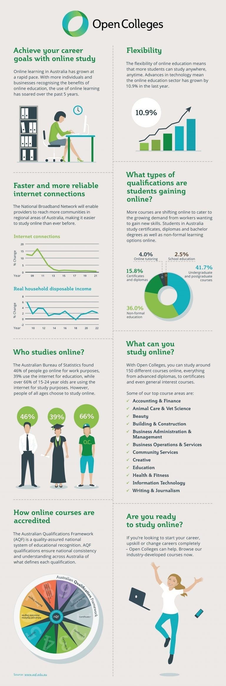 The Key Benefits of Studying Online Infographic - e-Learning Infographics