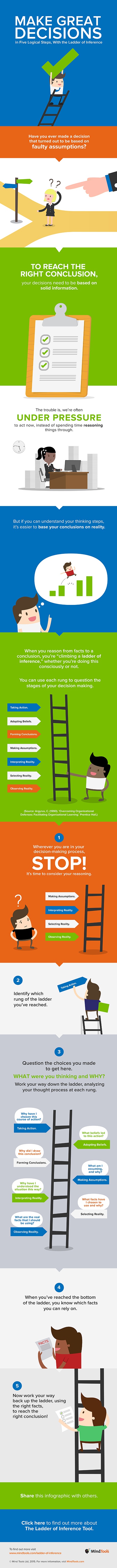 The Ladder of Inference Infographic