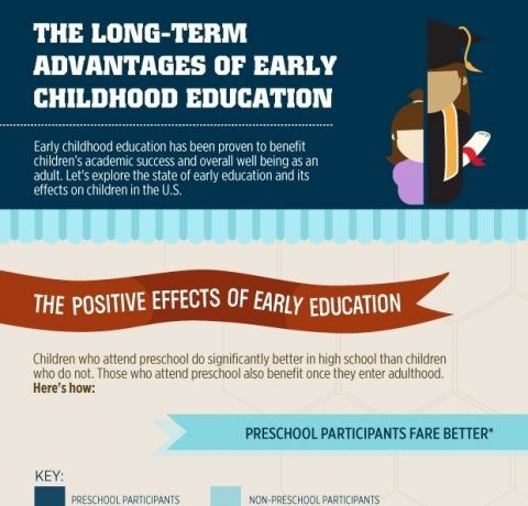 Advantages of Early Childhood Education Infographic