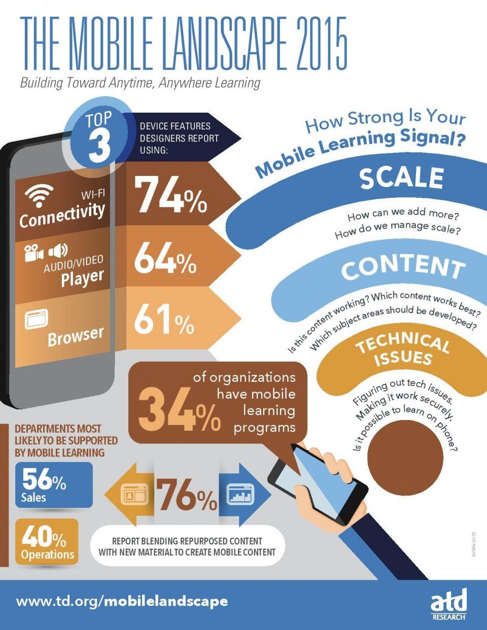 The Mobile Learning Landscape 2015 Infographic