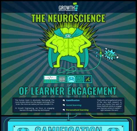 The Neuroscience of Learner Engagement Infographic