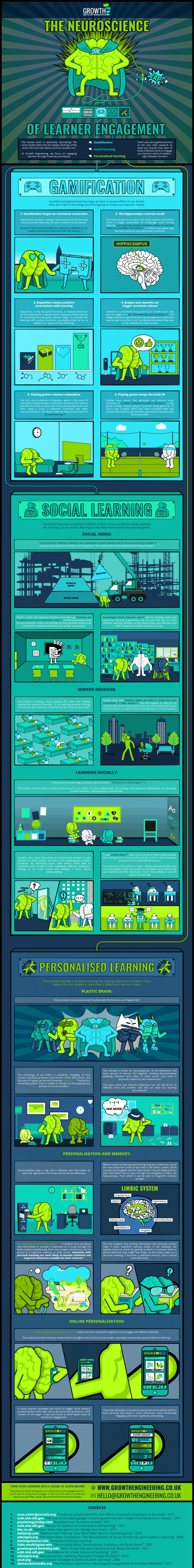 The Neuroscience of Learner Engagement Infographic