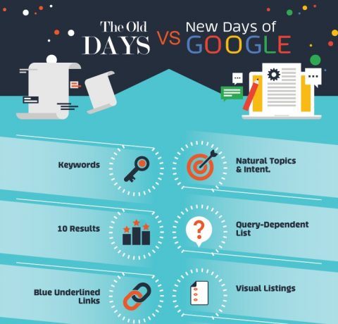 The Old Days of Google vs the New Google Infographic