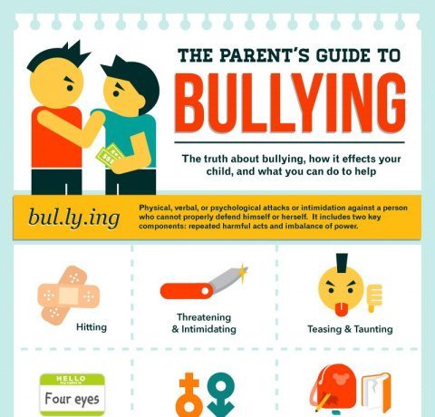 The Parents' Guide to Bullying Infographic - e-Learning Infographics