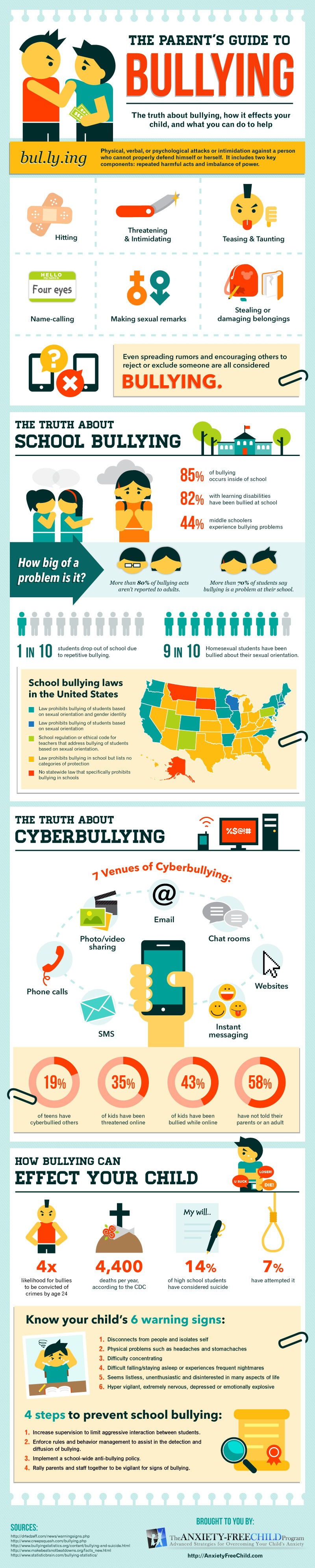 The Parents' Guide to Bullying Infographic