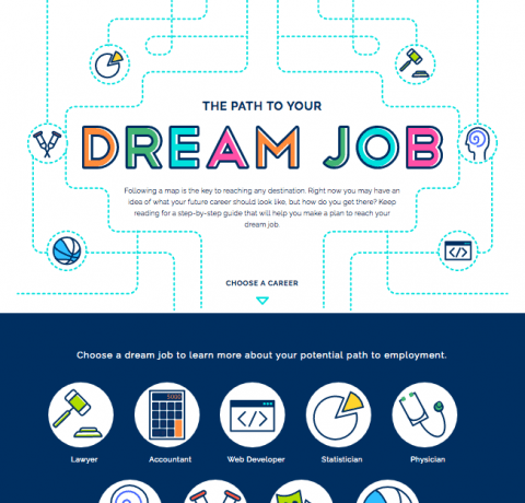 The Path To Your Dream Job Infographic