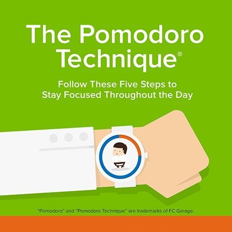 The Pomodoro Technique Infographic