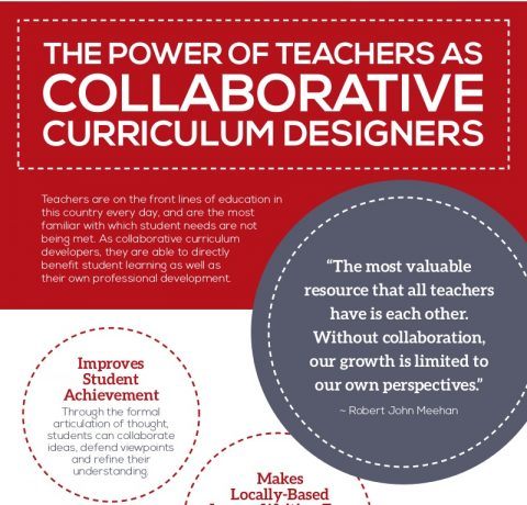 The Power of Teachers as Collaborative Curriculum Designers infographic