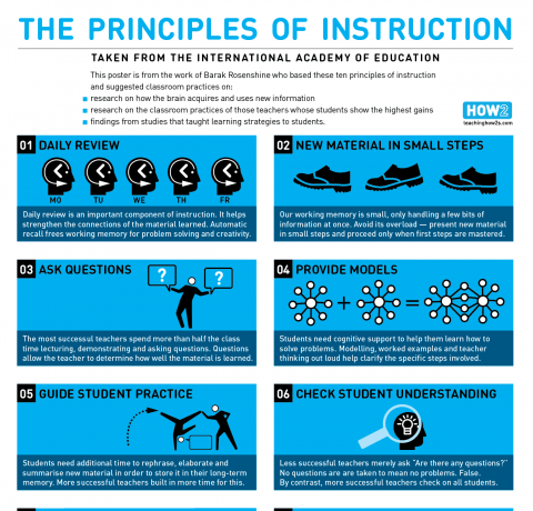 The Principles of Instruction Infographic