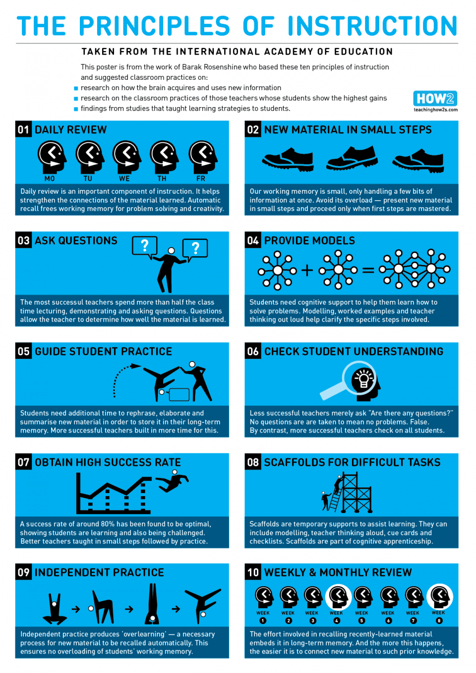 The Principles of Instruction Infographic eLearning Infographics