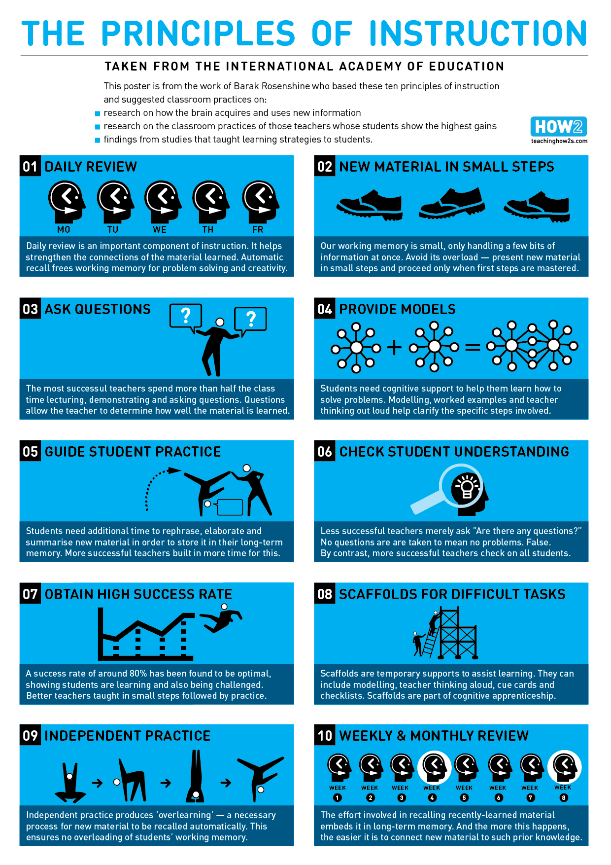 The Principles of Instruction Infographic