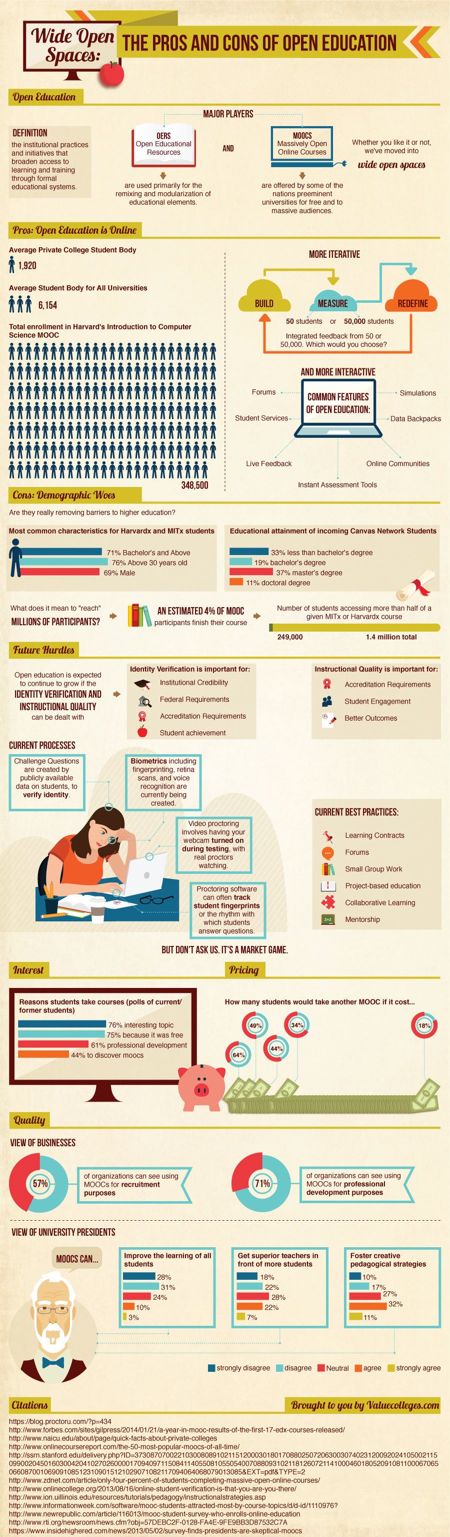 The Pros and Cons of Open Education Infographic