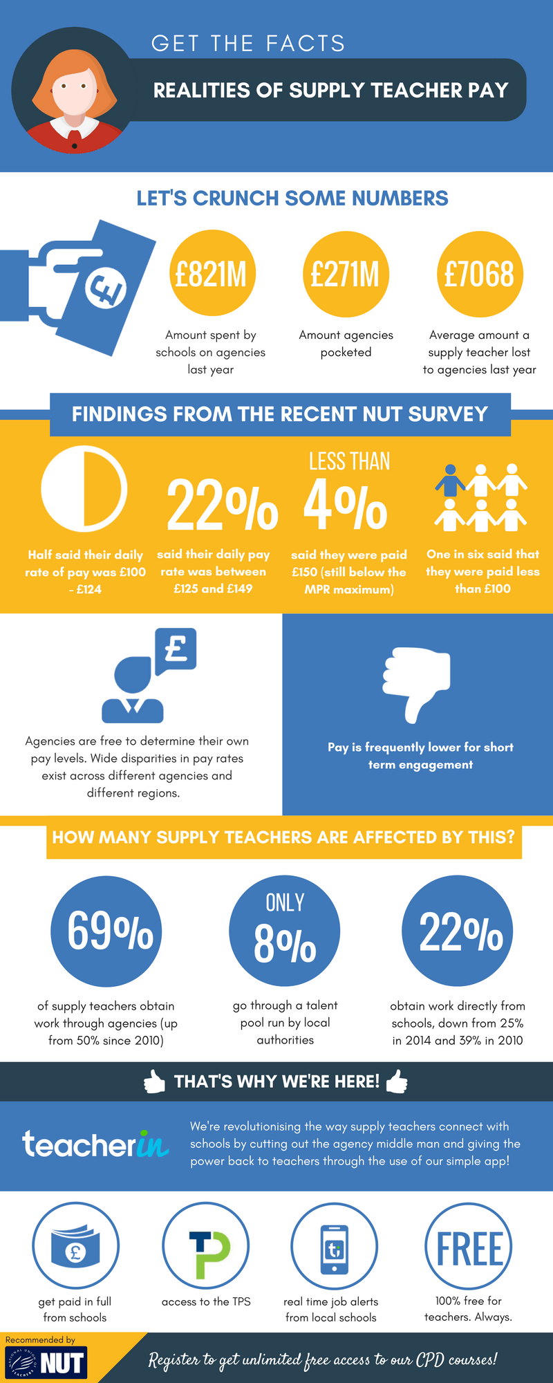 The Realities of Supply Teacher Pay Infographic