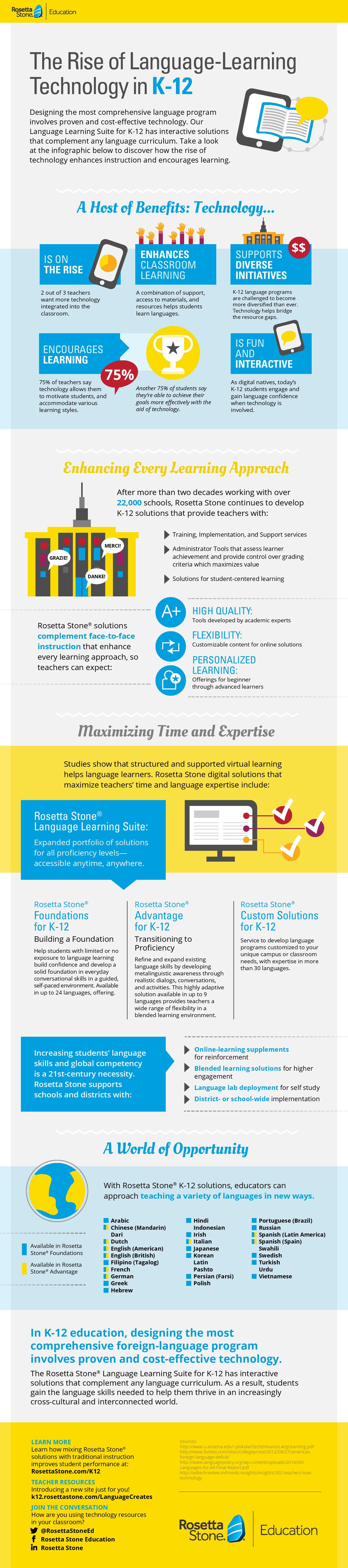 The Rise of Language Learning Technology in K12 Infographic