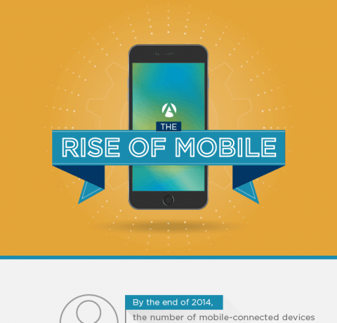 The Rise of Mobile Learning Infographic
